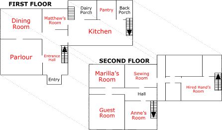 The Anne of Green Gables House, Prince Edward Island.  In case you get lost while you're touring the house.  ;-)      #CDNGetaway Green Gables Floor Plan, Anne Of Green Gables House, Green Gables House, Gable House, Small House Floor Plans, House Blueprints, Kindred Spirits, Prince Edward Island, Anne Of Green