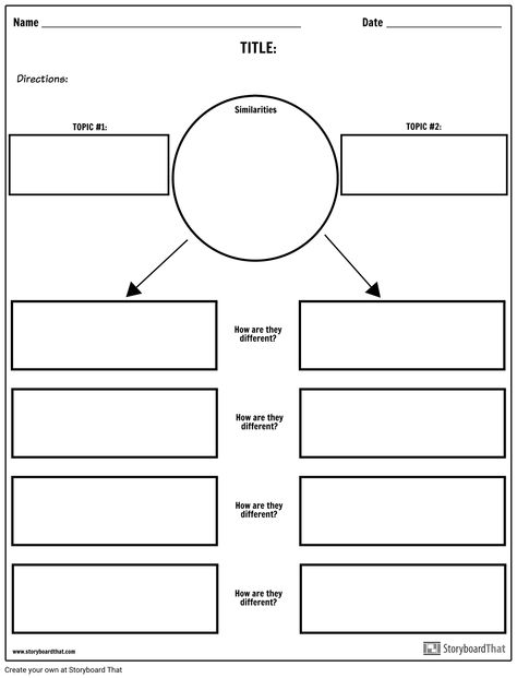 Compare And Contrast Worksheet, Compare And Contrast Chart, Nursing School Studying Cheat Sheets, Book Club Activities, Compare Contrast, Flow Chart Template, Essay Template, Chart Template, Writing Lessons