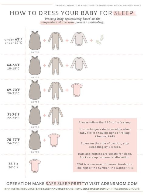 Sleep Regressions, Baby Chart, Catholic Artwork, Baby Delivery, Baby Routine, Baby Schedule, Newborn Baby Tips, Newborn Mom, Baby Checklist