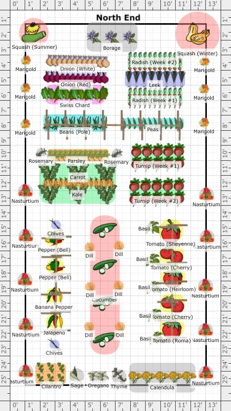 Garden Plan - Karianne's Garden Plot Veggie Garden Plan, Garden Plot Design, Best Garden Layout Design, Zone 5 Vegetable Garden Layout, Row Gardening Layout, Homestead Garden Layout Small Farm, 12x12 Garden Layout, Ground Garden Layout, Garden Plant Layout