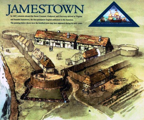 Jamestown Colony Project, American Revolution Timeline, 13 Colonies Activities, Jamestown Colony, Jamestown Virginia, Interactive Timeline, American Frontier, James River, Colonial History