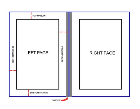 setting margins in book layout + image