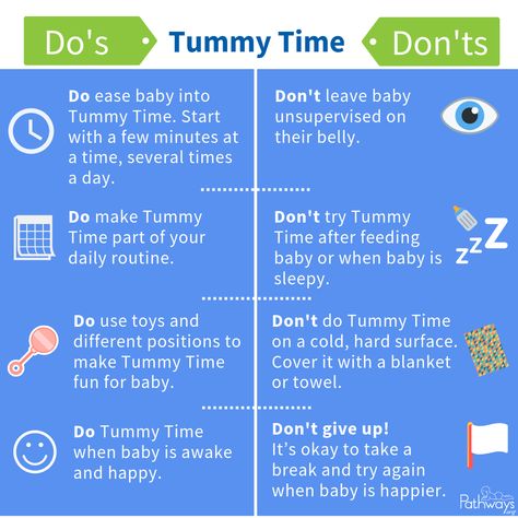 Tummy Time Schedule, Newborn Tummy Time Positions, Tummy Time Length By Age, Tummy Time Duration By Age, Infant Tummy Time, Tummy Time Duration, When To Start Tummy Time, Tummy Time Newborn, Baby Tummy Time