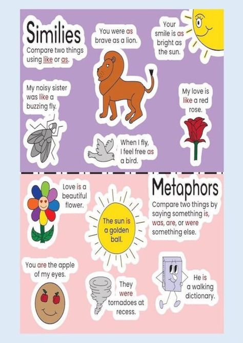 English Manipulatives, Similes And Metaphors Anchor Chart, Metaphors Anchor Chart, Metaphor Anchor Chart, Metaphor Worksheet, Math Strategies Anchor Chart, Reading Skills Posters, Simile Vs Metaphor, Simile And Metaphor