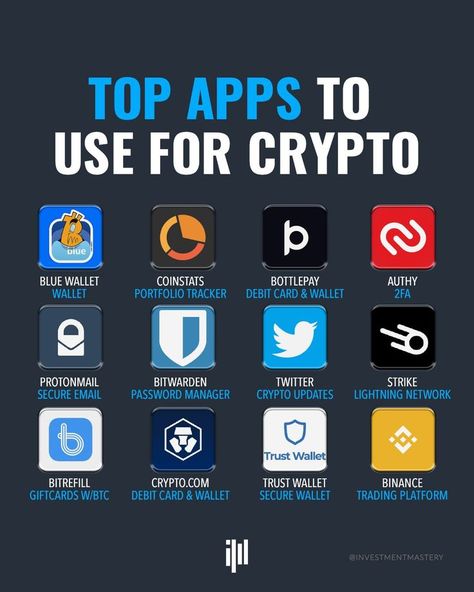 Arbitrage Trading, Investing Apps, What Is Marketing, Risk Management Strategies, Crypto Money, Investing In Cryptocurrency, Top Apps, Trading Quotes, Best Cryptocurrency