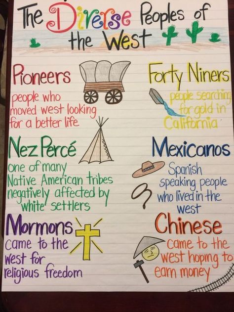 Diverse Peoples of the West, Manifest Destiny, Westward Expansion, anchor chart, 4th - 5th grade 8th Grade History, 3rd Grade Social Studies, Social Studies Education, 4th Grade Social Studies, Westward Expansion, 5th Grade Social Studies, Manifest Destiny, Homeschool Social Studies, The Oregon Trail