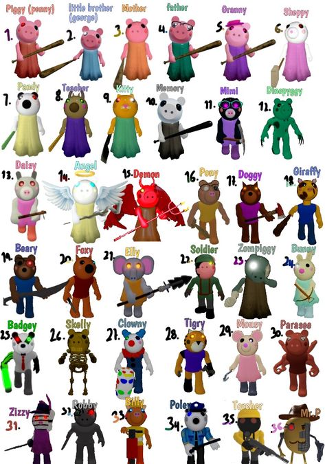 Roblox Characters, Pig Character, Character Types, Fandom Kpop, Cute Animal Drawings Kawaii, Horror Music, Character Names, Cute Animal Drawings, Peppa Pig