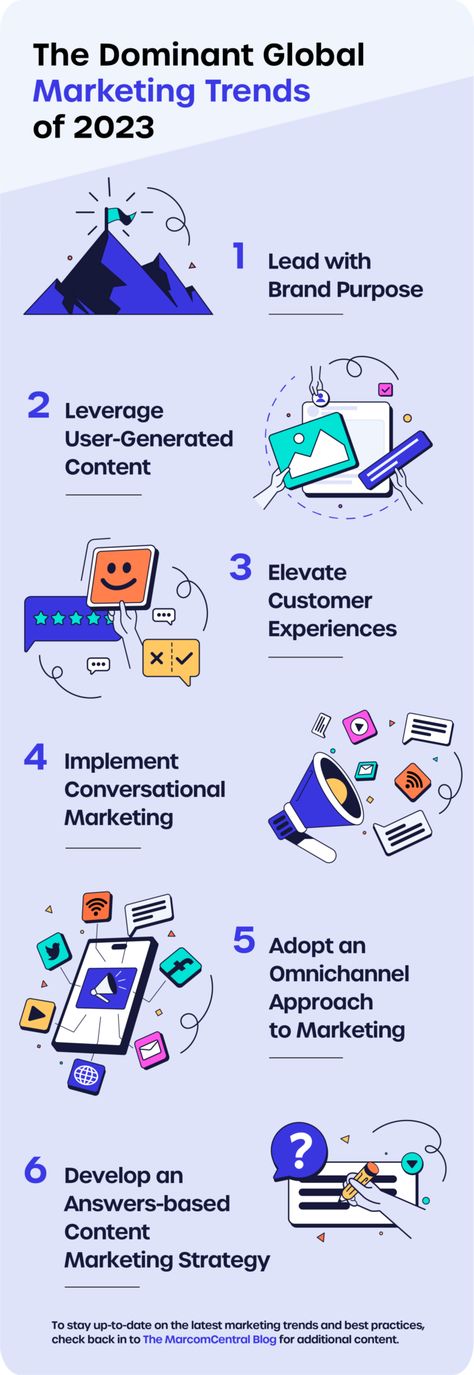 2023 Marketing Trends, Digital Marketing Trends 2023, Marketing Trends 2023, Fashion Editorial Couple, Editorial Couple, Social Intelligence, Brand Purpose, Constantly Evolving, Digital Marketing Trends