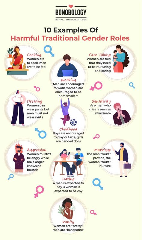 Infographic About Gender Equality, Gender Equality Infographic, Gender Equality Poster, Gender And Development, What Is Gender, Gender Disparity, Ux Process, Collage Creator, Gender Issues