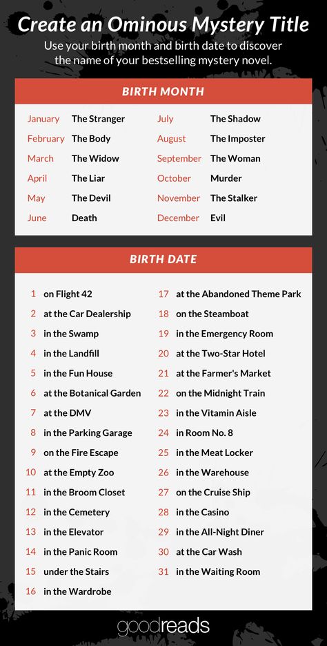 The rules to this game are simple: Match your birth month and birth date to the chart below. Then stand back for that spine-tingling (or snicker-inducing) effect. Who knows? Your title could be the next big name in the mystery genre! Book Title Generator, Funny Name Generator, Comics Sketch, Mystery Writing, Daily Writing Prompts, Mad Libs, Funny Names, Vie Motivation, Essay Writer