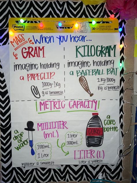 Grams Kilograms Anchor Chart, Metric Capacity Anchor Chart, Liters And Milliliters Anchor Chart, Capacity Anchor Chart 3rd Grade, Gram To Kilogram Chart, Liquid Volume Anchor Chart 3rd Grade, Measurement Anchor Chart 3rd Grade, Grams And Kilograms Anchor Chart, Mass Anchor Chart 3rd Grade