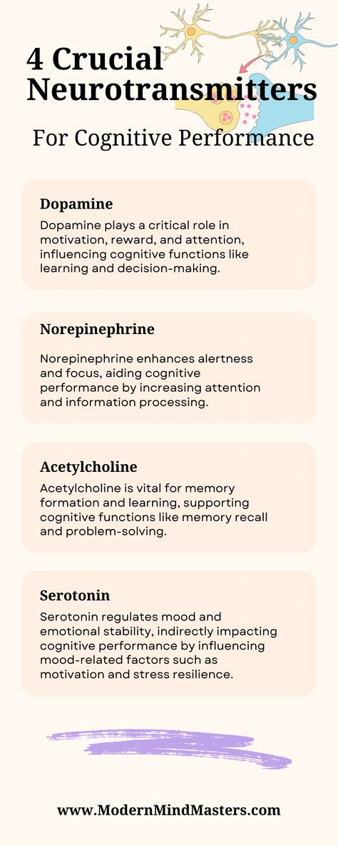 Neurotransmitters And Mental Health, Therapy Assignments, Neurotransmitters Dopamine, Dopamine Diet, Dopamine And Serotonin, Psych 101, Happy Chemicals, Mind Health, Anatomy Physiology