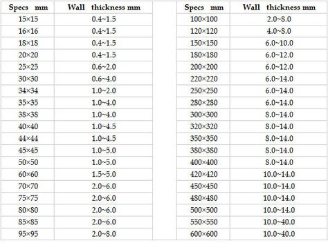 Steel Average Weight Chart, Height To Weight Chart, Average Height For Women, Loose Weight Quick, Weight Chart, Weight Charts, Ab Challenge, Average Height, Ideal Weight