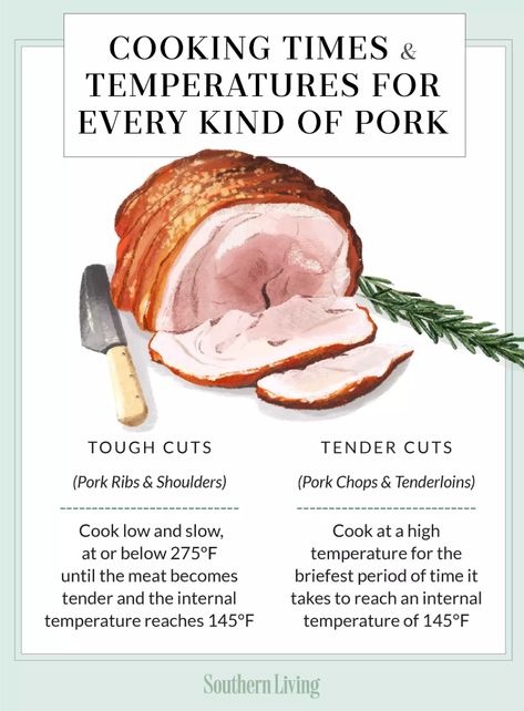 Best Pork Tenderloin Recipe, Boston Butts, Pork Cooking Temperature, Pork Roll, Food Infographic, Tenderloin Recipes, Pork Tenderloin Recipes, Polish Food, Ham Recipes