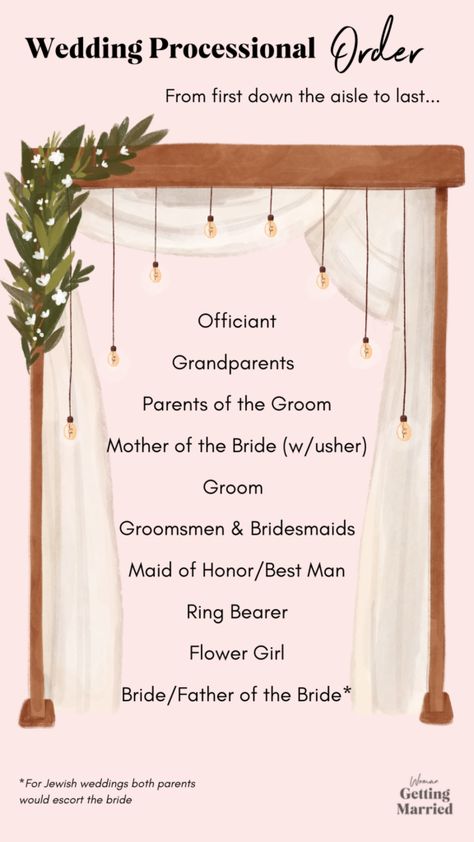 Wedding Walking Down The Aisle Order, Ceremony Order Of People, Order Of Procession For Wedding, Bridal Party Line Up Order Ceremony, Ceremony Line Up Order, Processional Order Nontraditional, Wedding Ceremony Line Up Order, Order Of Bridal Party Entrance, Wedding Aisle Order Walks