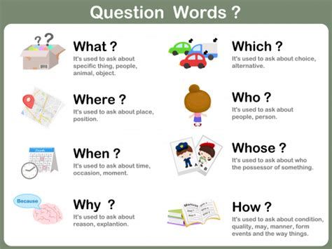 WH Questions: Useful English Question Words With Examples Free English Worksheets, Question Words, English Grammar For Kids, Grammar For Kids, Wh Questions, English Worksheets For Kids, Learn English Grammar, Word Free, English Lessons For Kids