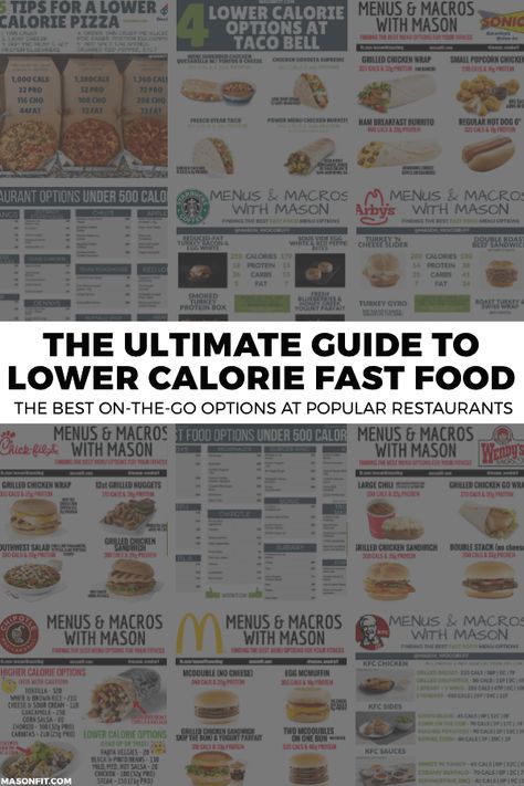 Obviously eating fast food and restaurants for every meal isn't the end game. But things come up and we all get busy. Hopefully this guide helps you make the best decisions when you're in a pinch. I have longer descriptions and more restaurants on my blog in the full guide. Macro Friendly Fast Food, Calories Pizza, Fast Food Pizza, Grilled Chicken Wraps, Fast Food Breakfast, Ham Breakfast, Healthy Fast Food, Macros Diet, Best Fast Food