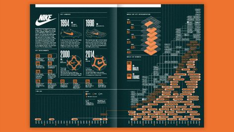 These Football Times X Nike Infographic on Behance Web Company, Data Visualization Design, Graphic Design Infographic, Basketball Design, Creative Business Owner, Atomic Age, Environmental Graphics, Project Photo, Adobe Indesign