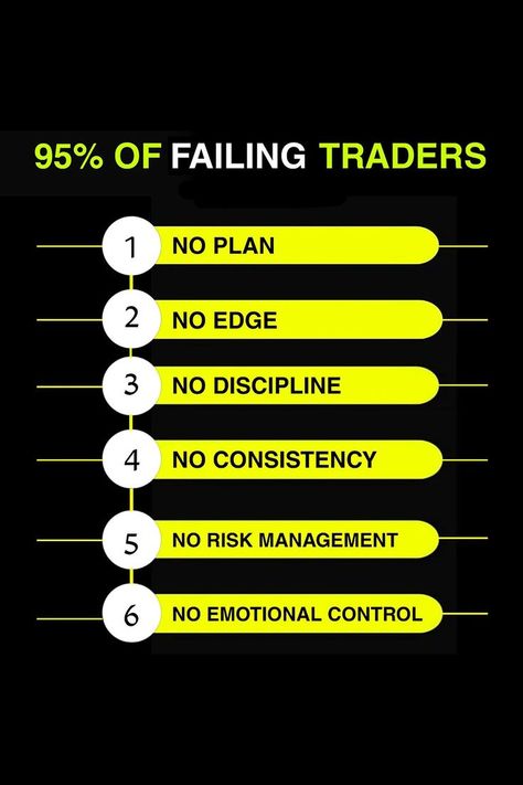 without trading goal its just a goal. Forex Education, Forex Trading Strategies Videos, Stock Chart Patterns, Brand Marketing Strategy, Online Stock Trading, Forex Trading Training, Trend Trading, Stock Trading Strategies, Trading Quotes