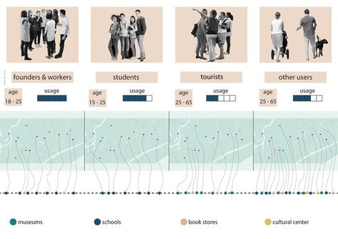 Architecture Diagrams, Landscape Diagram, Site Analysis Architecture, Urban Design Diagram, Urban Design Architecture, Concept Models Architecture, Architecture Portfolio Design, Architecture Presentation Board, Graphic Design Infographic