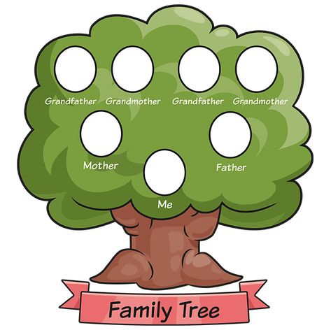 Easy Family Tree Drawing, Family Tree Ideas For Kids Project, Family Tree Drawing Ideas, Draw A Family Tree, Family Tree Drawing, Family Tree Images, Family Tree For Kids, Family Tree Printable, Family Tree With Pictures