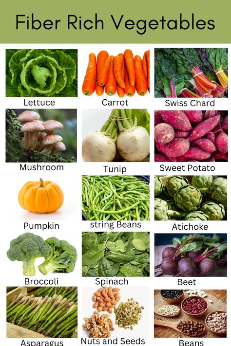 Best Fiber-Rich Vegetables for a Balanced Diet and Optimal Health Fiber Veggies, High Fiber Veggies, Fiber Rich Vegetables, High Fiber Vegetables, Green Kale, Asparagus Beans, Food Health Benefits, Juice Fast, Cooked Carrots