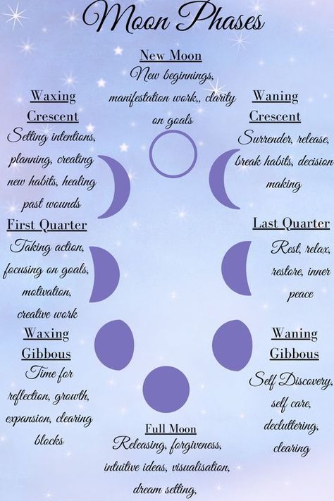 Learn how to manifest and connect to the phases of the Moon in this Moon Manifestation Course at Indigo Moon Academy. Moon Phases Witchcraft, Moon Cycling, 8 Phases Of The Moon, Moon Manifesting, Witchcraft Stuff, Moon Manifestation, Moon Stages, Digital Grimoire, Spiritual Witch