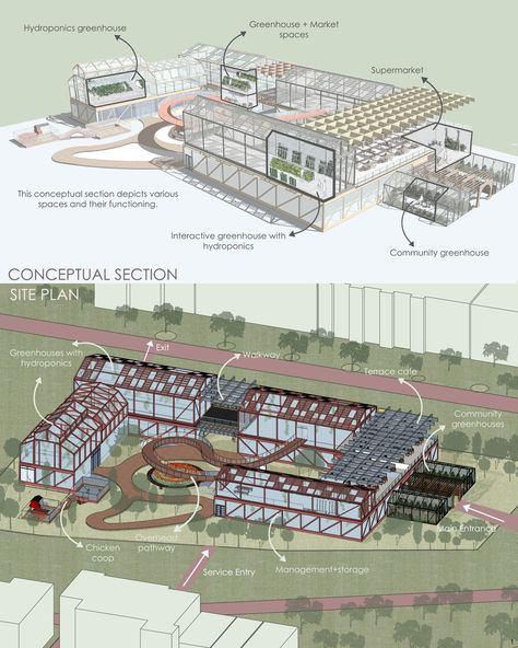 Reinventing the food market: Stunning ideas to bring farming into the city, promoting sustainable buying and responsible consumerism. | Architecture Story Market Place Architecture, Public Market Architecture, Farmers Market Architecture, Public Market Design Architecture, Public Market Design, Organic Shelves, Urban Farming Architecture, Agriculture Architecture, Marketplace Design