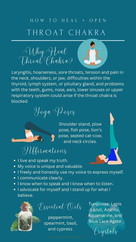 throat chakra guide. how to open and heal throat chakra using meditation, essential oil and affirmations. Throat Chakra Yoga Poses, Yoga Poses For Throat Chakra, Root Chakra Yoga Poses, Chakra Knowledge, Blocked Energy, Vishuddha Chakra, The Throat Chakra, Throat Chakra Healing, Chakra Healing Meditation