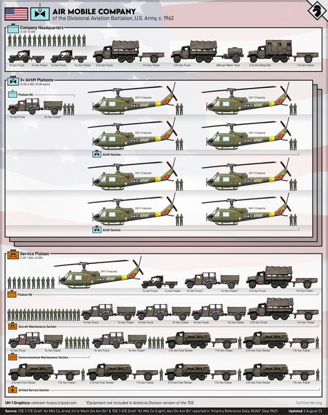 Army Structure, Tank Warfare, Military Tactics, Bug Out Vehicle, Anime Military, Military Units, Military Pictures, Military Soldiers, Star Wars Ships