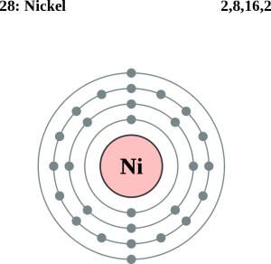 Atom Diagrams: Nickel Atom Atom Diagram, Atom Model Project, Periodic Table Project, Elements Chemistry, Atomic Model, Atom Model, Element Chemistry, Element Project, Chemistry Education