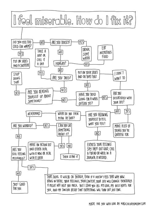 Should I Do It Flowchart, Should I Care Flow Chart, Do I Need It Flow Chart, Flowchart Ideas Creative, Funny Flow Charts, Flow Charts, Character Sheet Template, Bullet Journal Ideas Templates, Decision Tree