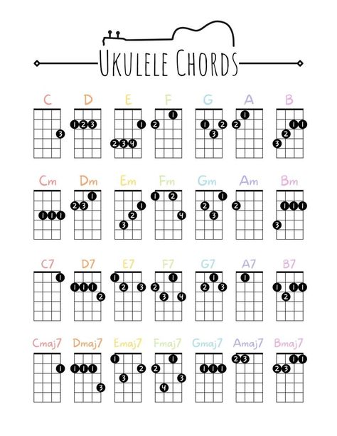 How to Play The Ukulele for Beginners Free 2 Ukulele Notes Chart, Perfect Ukulele Chords, Ukulele Notes, Akordy Na Ukulele, Ukulele For Beginners, Ukulele Practice, Uke Chords, Beginner Ukulele, Ukelele Chords Ukulele Songs