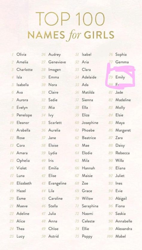 76 Top 100 Names, Vom Avea Un Copil, Struktur Teks, Names For Girls, Names For Boys, Baby Name List, Pretty Names, Name Inspiration