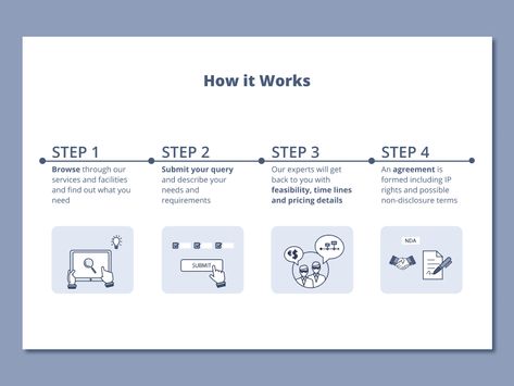 Steps Web, Data Visualization Design, Page Layout Design, Portfolio Design Layout, Powerpoint Design Templates, Timeline Design, Powerpoint Presentation Design, Steps Design, Ui Design Inspiration