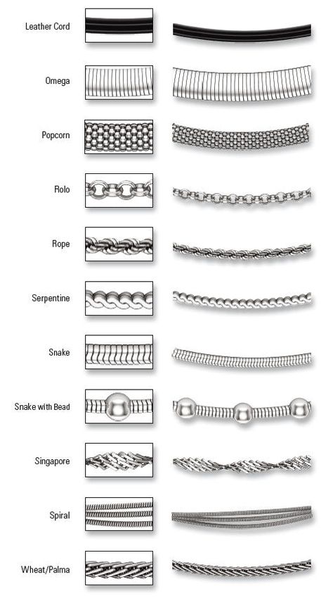 Jewelry Education - Neckwear – Goldia.com Aesthetics Jewelry, Bracelets For Girls, Jewelry Facts, Pakistani Jewellery, Jewelry Fancy, School 2021, Trending Crafts, Jewelry Knowledge, Jewellery Design Sketches