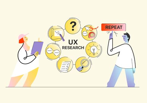 Follow our 7 step UX research methodology to guide you from discovery to design and start building the UX research process into your design culture. Research Methodology, Research Process, Ux Design Process, User Research, Ux Research, Research Question, Focus Group, Research Methods, Design Thinking