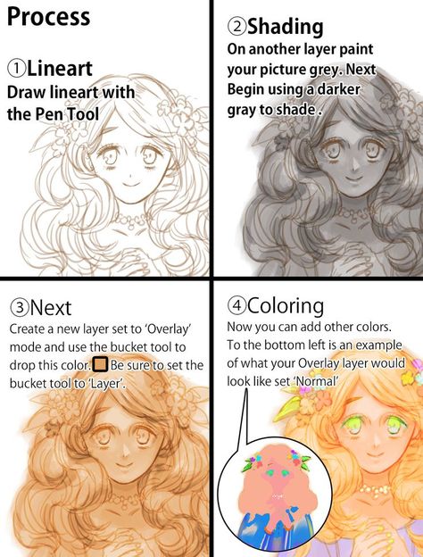 Tablet Drawing Tutorials, Colouring Tips Digital, Tumblr Art Tips, How To Colour Digitally, Medibang Tips, Flesh Cloud, Medibang Tutorial, Lineart Tips, Colour Tutorial