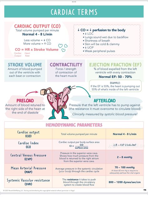 Cardiac Diseases Nursing, Swan Ganz Catheter Numbers, Med Surg Cardiac, Cardiac Glycosides Pharmacology, Paramedic Mnemonics, Cardiac Sonography Student, Ccrn Review Cheat Sheets, Fundamentals Of Nursing Study Guide, Cardiovascular Pharmacology