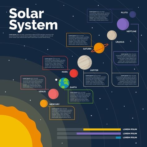 Solar System Infographic, Solar System Presentation, Planets Infographic, Space Presentation, Game Infographic, Solar System Information, About Solar System, How To Do Animation, System Infographic