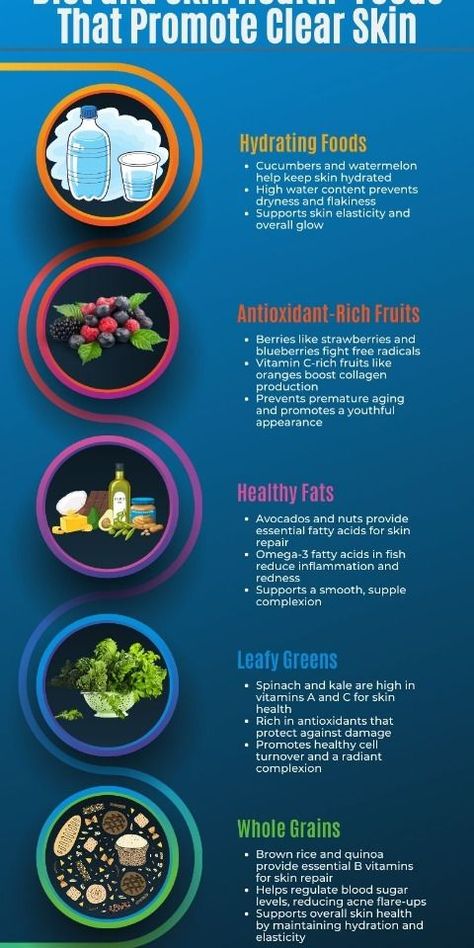 Acne Diet Plan, Anti Acne Diet, Foods For Clear Skin, Hydrating Foods, Clear Skin Diet, Acne Diet, Improve Skin Complexion, Clear Glowing Skin, Good Foods To Eat