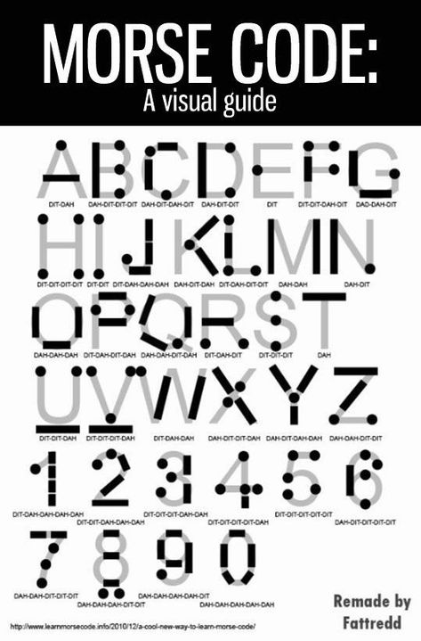 Source: ency123 In 1832, an American artist sailed home from Europe. He had spent some time painting in Europe and hoped to sell his pictures when he arrived home. His name was Samuel Morse. The jo… Code Alphabet, Morse Code Words, Bahasa Jepun, Materi Bahasa Jepang, Sign Language Words, Alphabet Code, Sign Language Alphabet, Language Works, Tablet Weaving