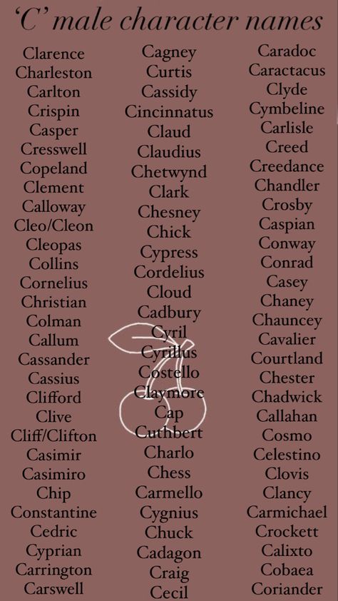 Character names beginning in the letter C. Male Victorian Names, Male Nature Names, Men’s Names, Old Male Names, Cute Boy Names Ideas, Dark Academia Male Names, Boy Names That Start With Letter C, Old Last Names, Medieval Boy Names