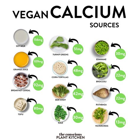 The Best Vegan Calcium Sources - The Conscious Plant Kitchen - TCPK Vegan Calcium Sources, Calcium Sources, Vegan Calcium, Conscious Plant Kitchen, Calcium Deficiency, Calcium Rich Foods, Plant Kitchen, Calcium Supplements, Sources Of Calcium