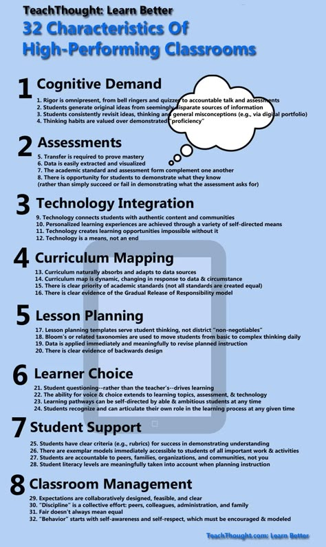 21st Century Teaching, 21st Century Classroom, School Leadership, 21st Century Learning, Effective Teaching, Instructional Strategies, Instructional Coaching, Educational Leadership, Instructional Design