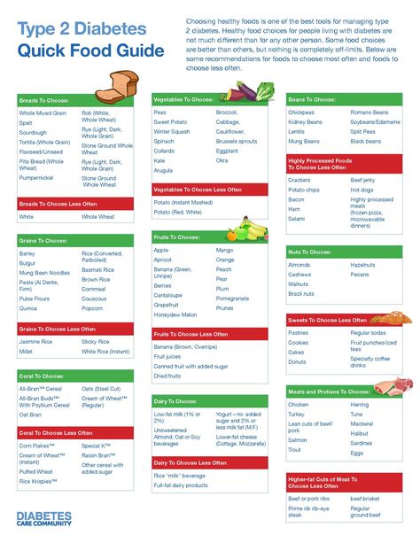 Vegetables For Diabetics Type 2, What Can Type 2 Diabetics Eat, Dibaties Diet Chart, Food For Type 2 Diabetics To Eat List, Food Diabetics Should Avoid, Meals For Diabetics Type 2 Vegetarian, Best Foods For Type 2 Diabetics, Foods Good For Diabetics, Meals For Type 2 Diabetics Recipes