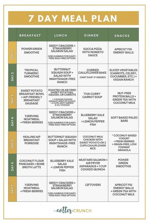 This 7-Day Anti-Inflammatory Diet Plan is a simple, nutritious meal plan intended to help reboot your body from the effects of oxidative stress. Learn what foods help reduce inflammation, and find delicious recipes that are gluten-free, refined sugar-free, and dairy-free-friendly, too! 5 Day Anti Inflammation Diet, 1 Week Anti Inflammation Diet, Anti Inflammation Food List Printable, Anti Inflammation Meal Plan, Anti Inflammation 7 Day Meal Plan, Anti Inflammation Diet, Anti Inflamatory Grocery List, Reducing Inflammation In The Body Diet, Nut Free Breakfast