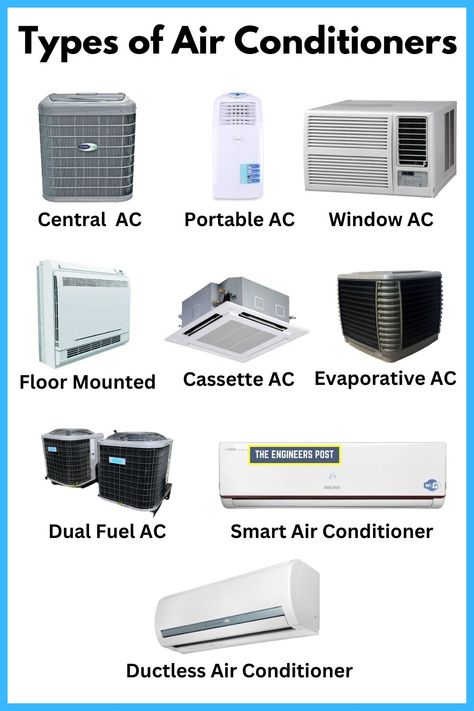 Air Conditioners | Types of Air Conditioners | Different Types of AC | Central Air Conditioner | Portable Air Conditioner | Floor Mounted Air Conditioner | Cassette Air Conditioner | Evaporative Air Conditioner | Dual Fuel AC | Ductless Air Conditioner Air Conditioning System Design, Air Conditioning Design, Indoor Air Conditioner, Air Conditioner Design, Smart Air Conditioner, Air Conditioner Maintenance, Ductless Air Conditioner, Ac Circuit, Hvac Air Conditioning