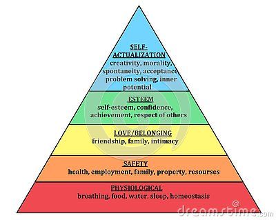 Maslow Pyramid, Freedom From Fear, Grimoire Ideas, Hierarchy Of Needs, Hiit Workout Videos, Abraham Maslow, Self Actualization, Balanced Life, Community Service