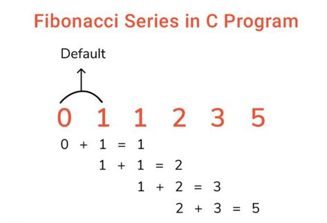 Fibonacci Series in C: In case of fibonacci series, next number is the sum of previous two numbers for example 0, 1, 1, 2, 3, 5, 8, 13, 21 etc. The first two numbers of fibonacci series are 0 and 1. Fibonacci Series, Prime Numbers, Programming Tutorial, C Programming, Technology Trends, Math Facts, Helping Others, Programming, 1 2 3